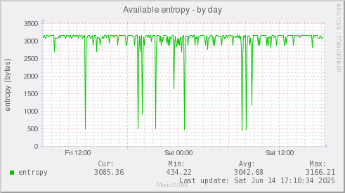 Available entropy