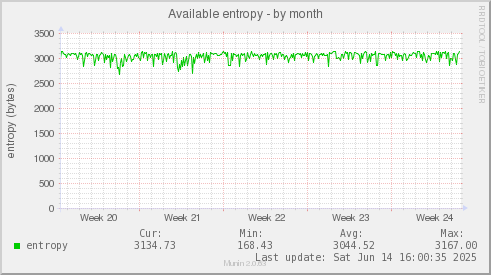 Available entropy