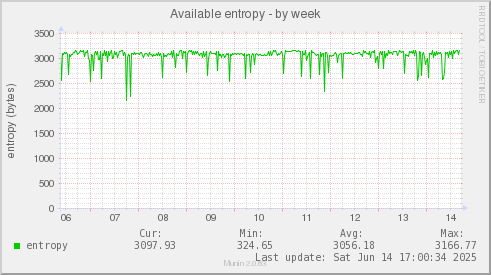Available entropy