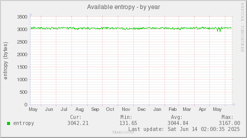 Available entropy
