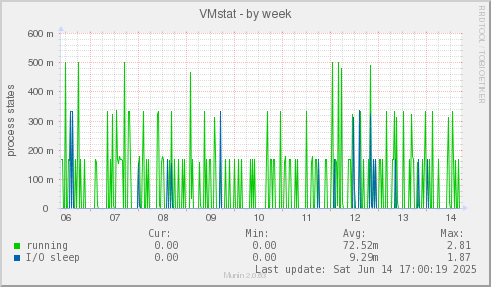 VMstat