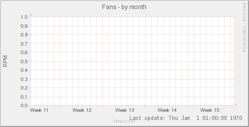 Fans