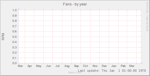 Fans